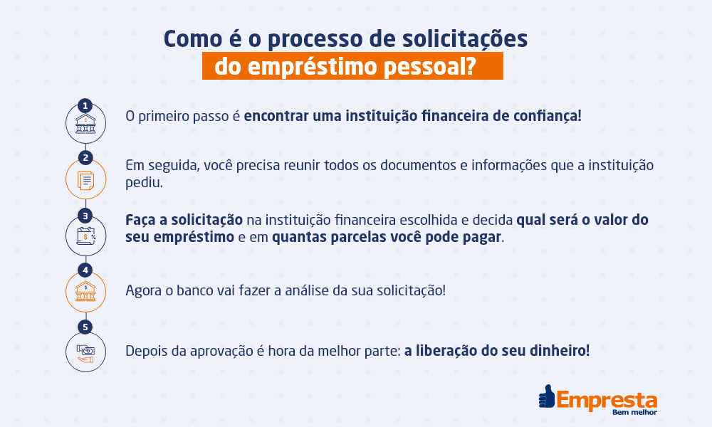 alt="como é a contratação do empréstimo pessoal"